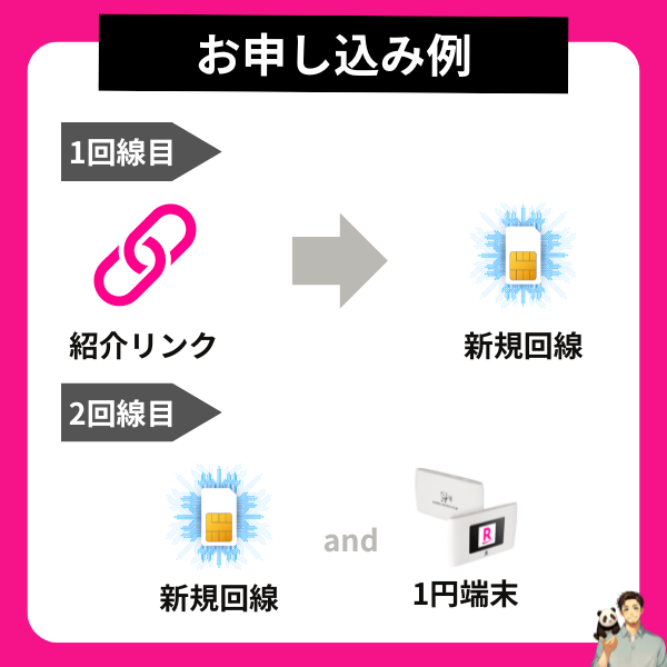 三木谷キャンペーンは回線毎に判定