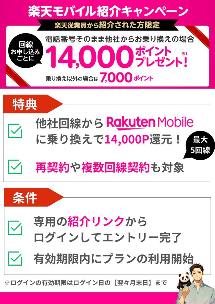 三木谷キャンペーン概要