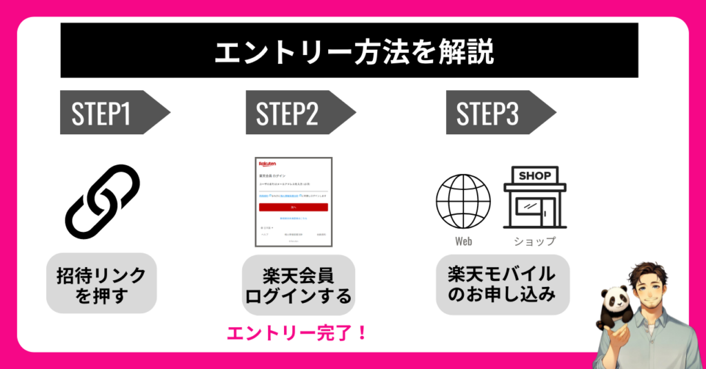 楽天従業員紹介キャンペーンのエントリー手順