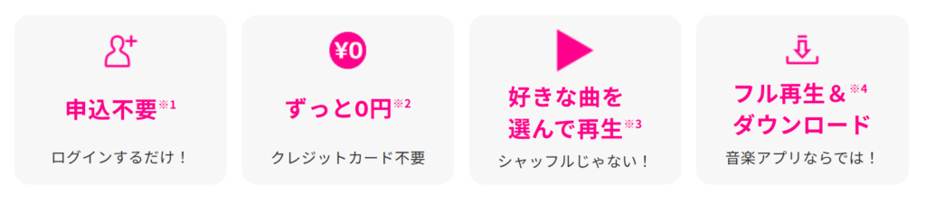 楽天ミュージックバンドルプランは、申し込み不要、ずっと0円、好きな曲を選んで再生、ダウンロード可能