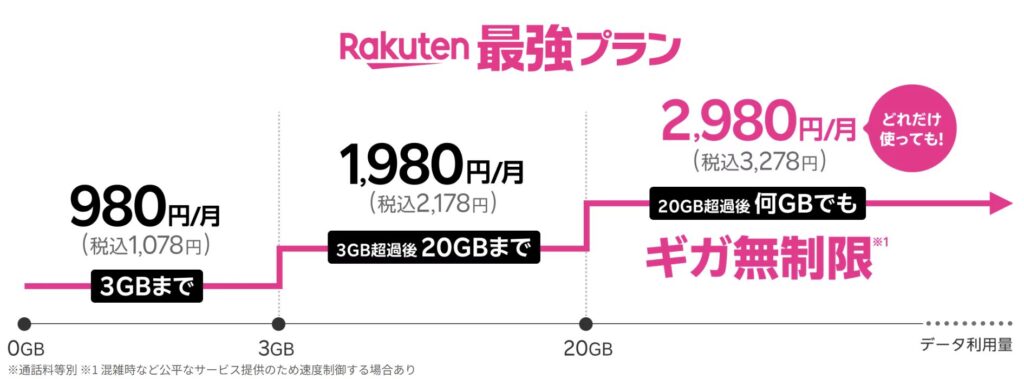 Rakuten最強プラン(PC)