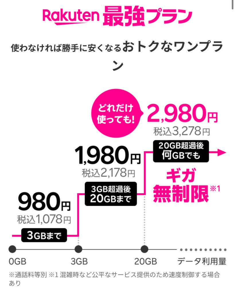 Rakuten最強プラン(スマホ)