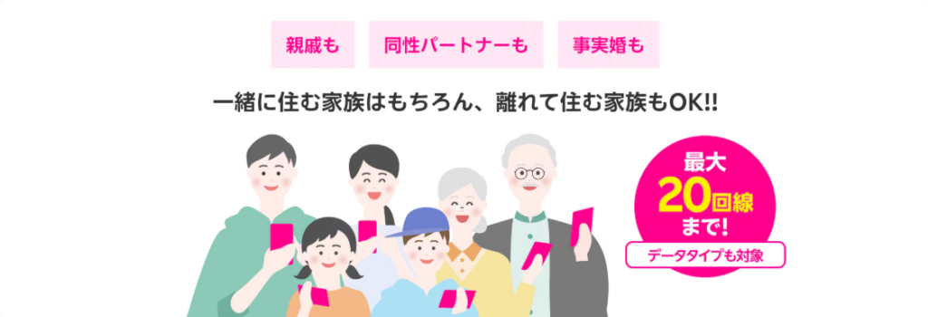 楽天モバイルの家族割引|最強家族プログラム