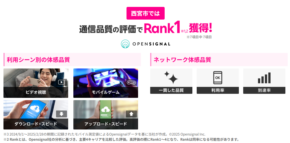 西宮市では通信品質の評価で1位