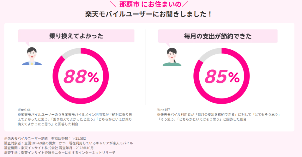 那覇市の楽天モバイルユーザーの声