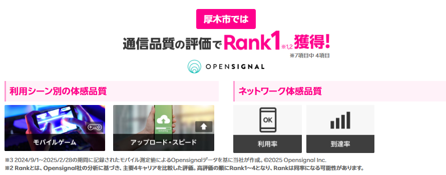 厚木市では通信品質の評価で1位