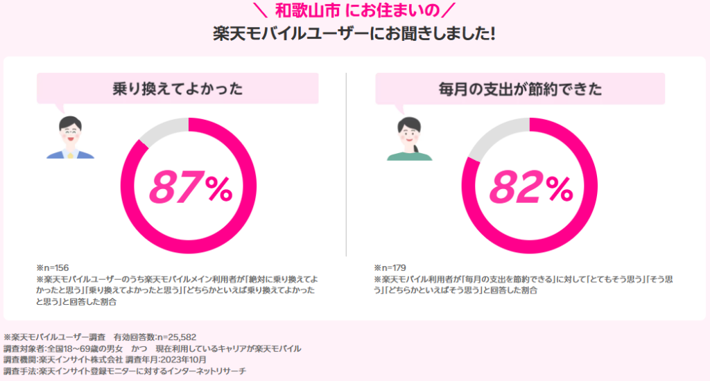 和歌山市の楽天モバイルユーザーの声