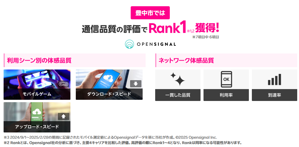 豊中市では通信品質の評価で1位