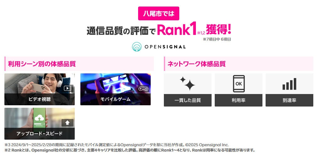 八尾市では通信品質の評価で1位