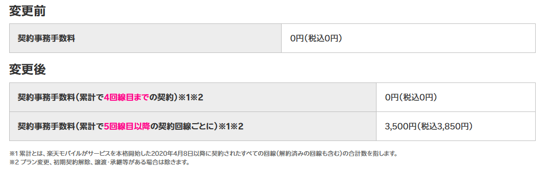 新規契約事務手数料はどうなる？