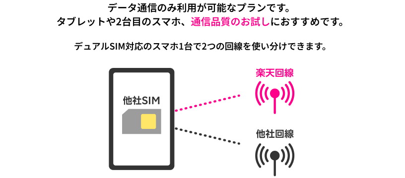 データ通信専用SIMとは?