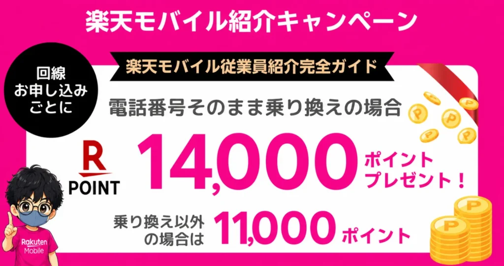 楽天モバイル従業員紹介キャンペーンで最大14000ポイントプレゼント