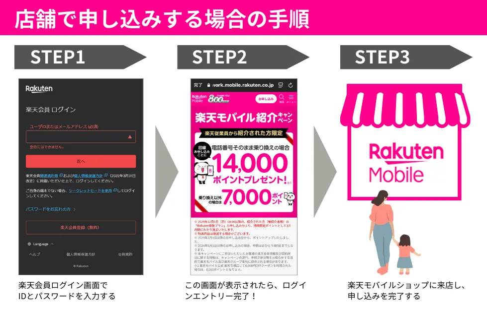 楽天モバイル従業員紹介キャンペーンの店舗申し込み手順